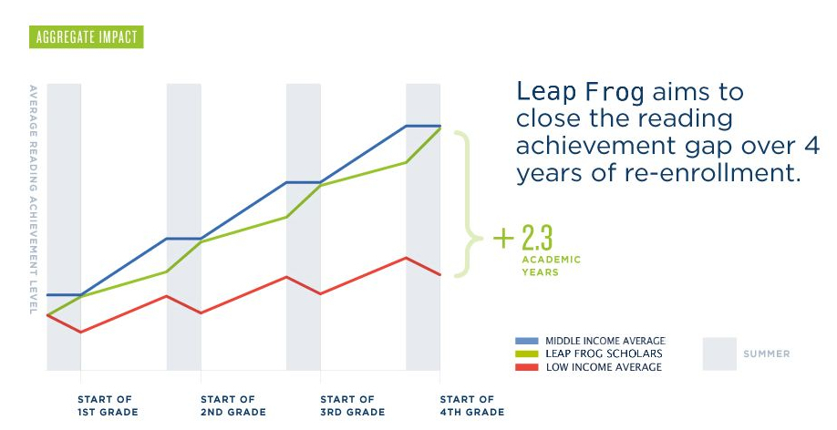 LEAPFROG_GRAPH__6