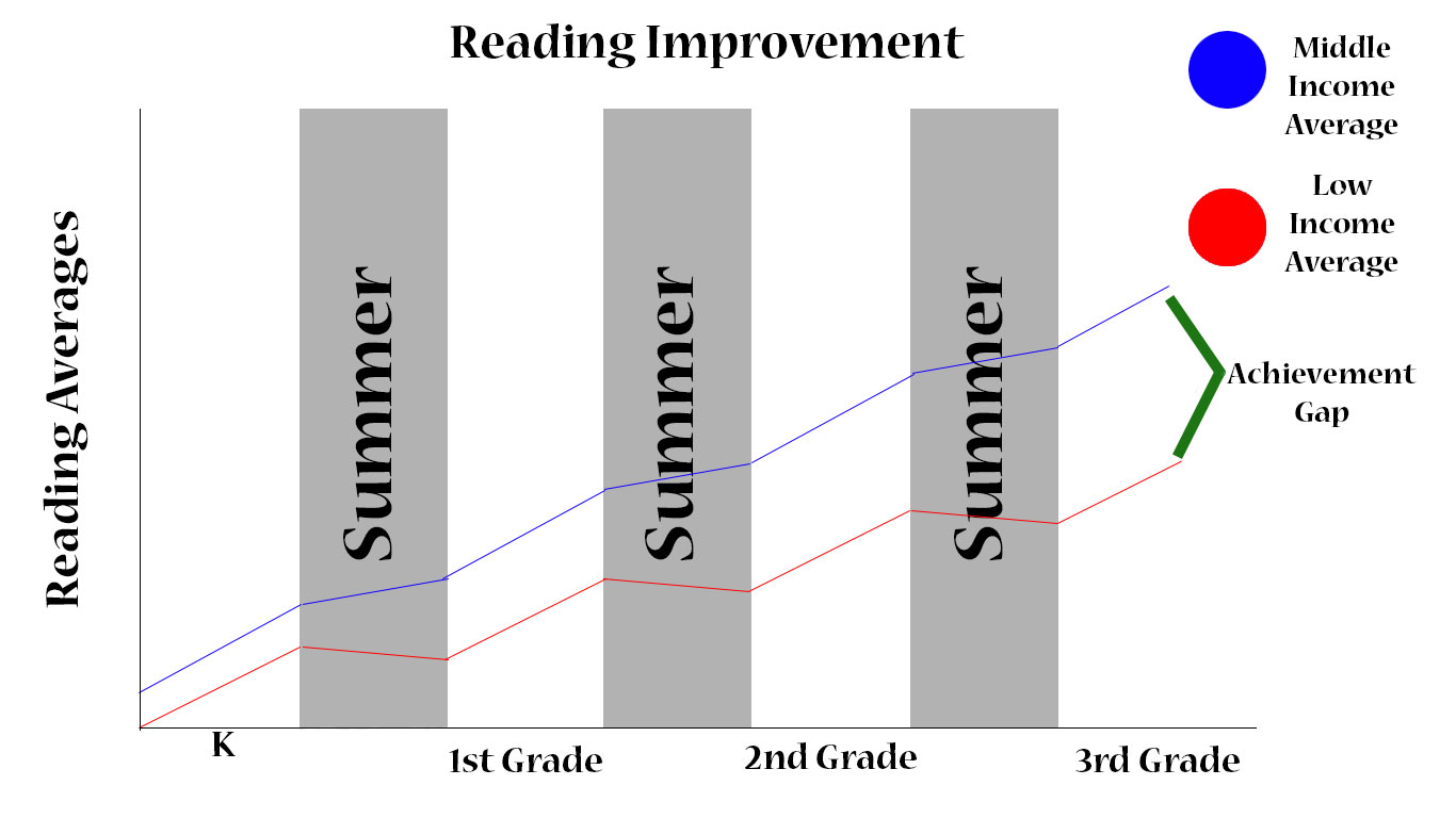 The-Problem-Graph